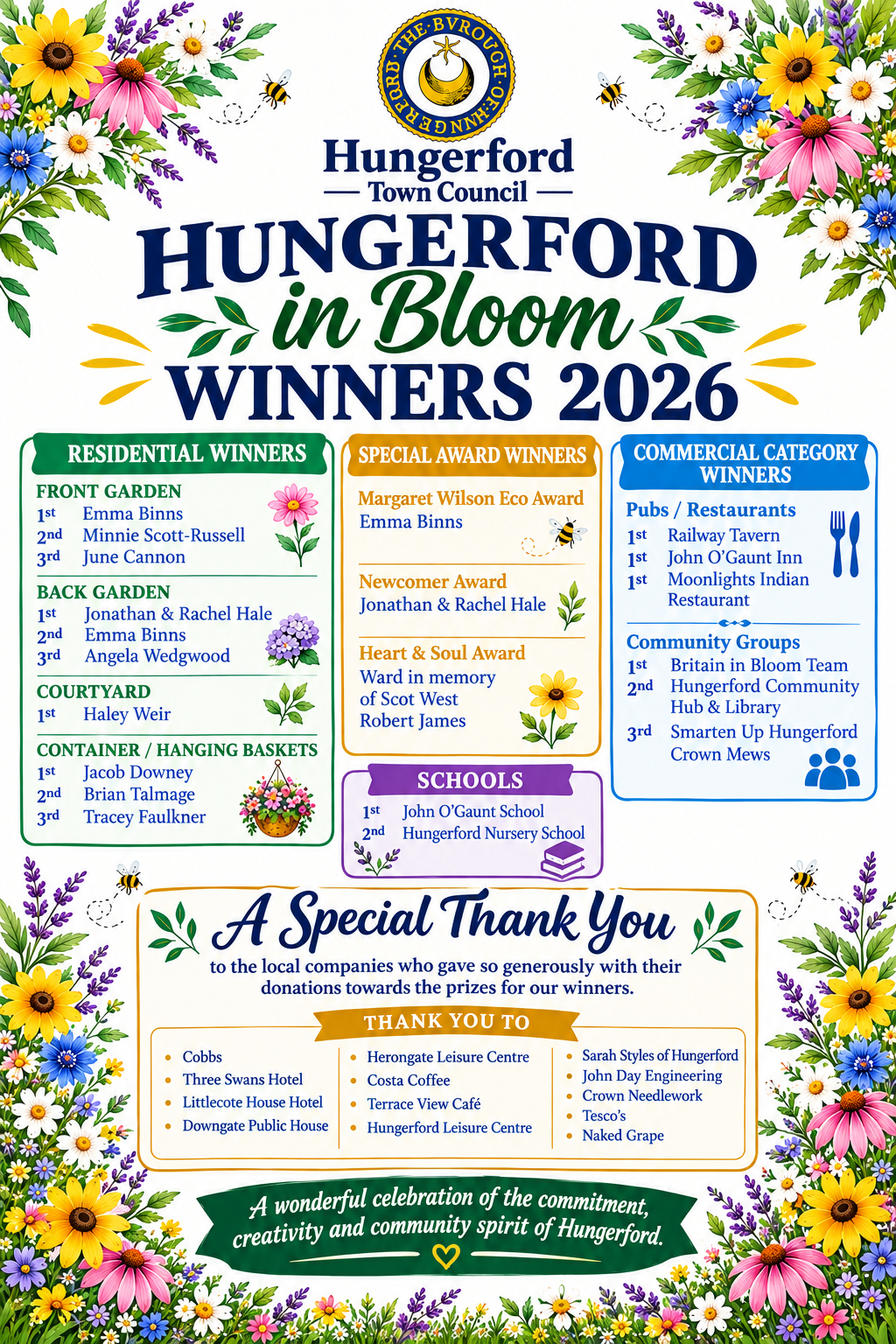 Poster of winners 2026